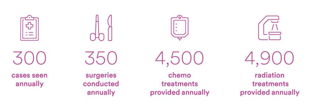 Campaign facts and figures Campaign facts and figures